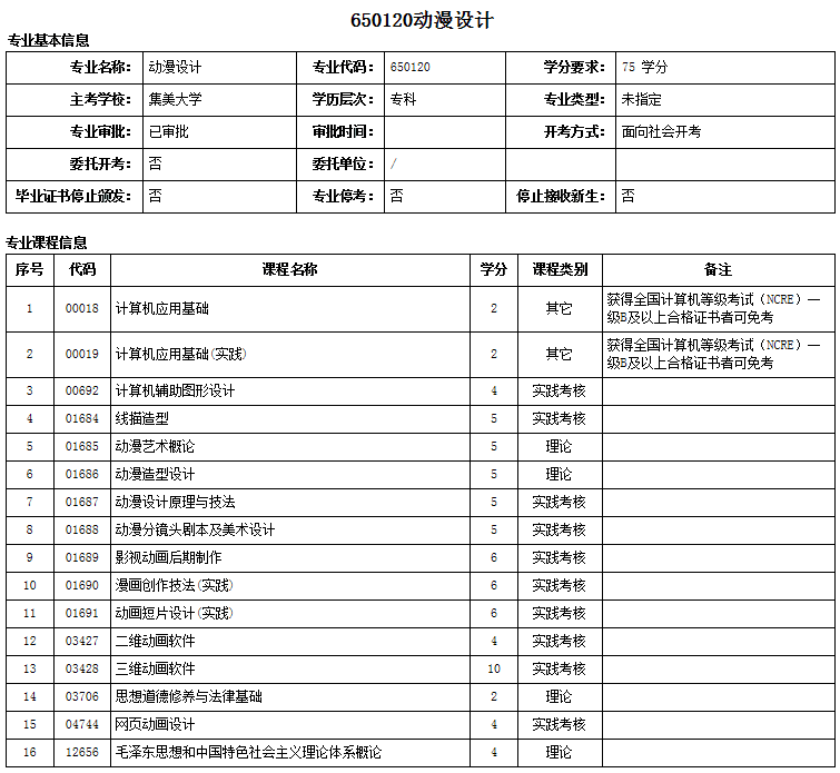 福建自考动漫设计专业考试计划 电脑动画设计要考什么