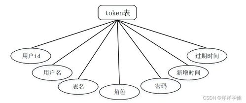 SSM框架动漫论坛系统设计与实现——计算机毕业设计新手必备指南